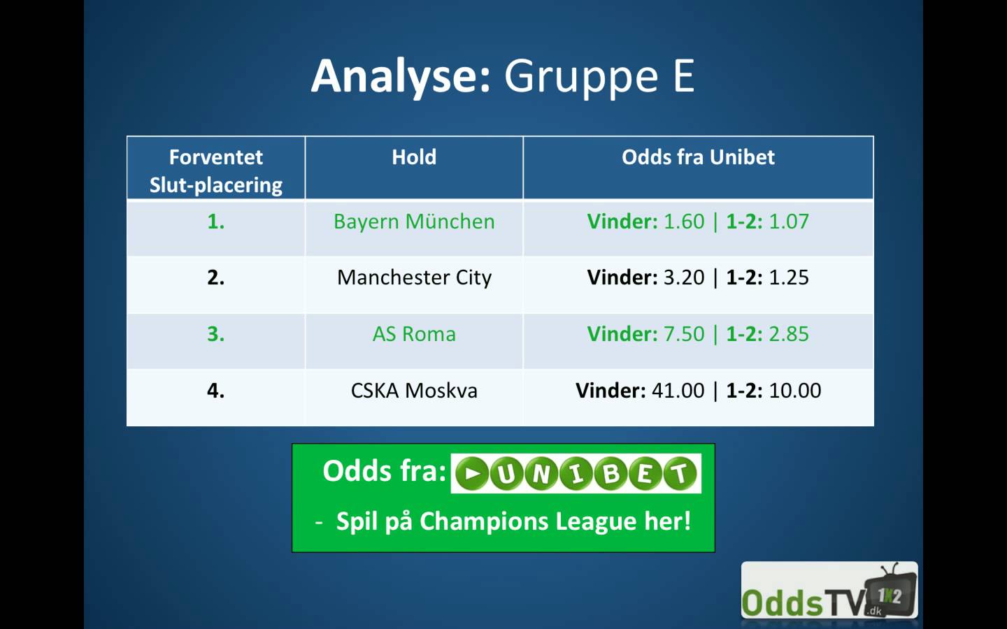 Gruppe C Champions League Gruppe C Champions League