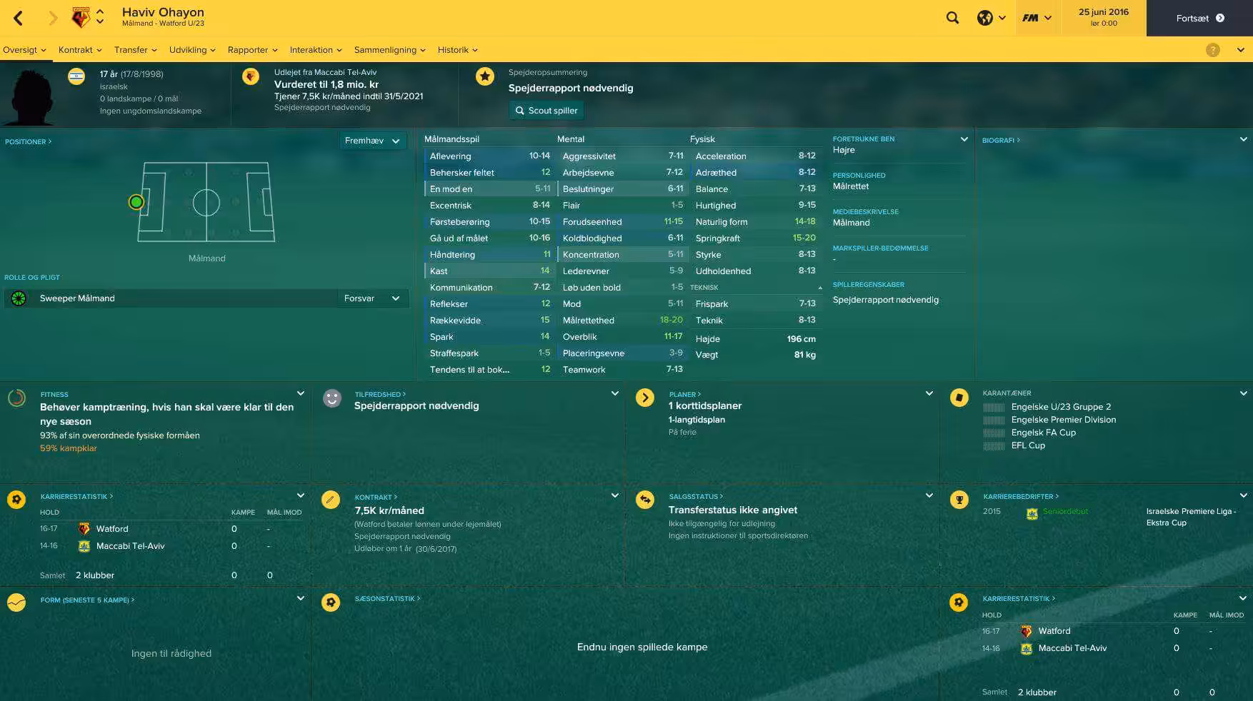 Haviv Ohayon - Football Manager 2017